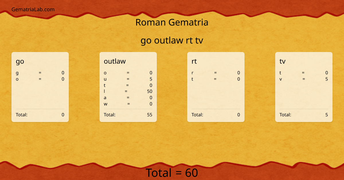 go outlaw rt tv in roman Gematria